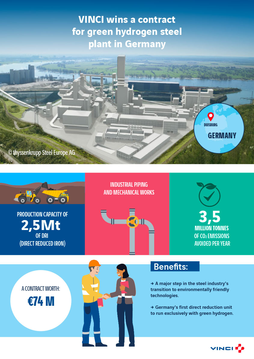 VINCI Infografik zum Neuauftrag der CobraIS für ein Stahlwerk mit grünem Wasserstoff
